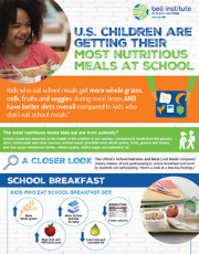 Nutrition Benefits of School Meal Participation – English (PDF)