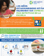 Nutrition Benefits of School Meal Participation – Spanish (PDF)