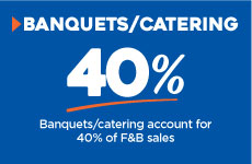White text on blue background that says banquets/catering account for 40% of F&B sales