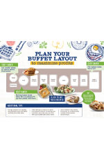 Buffet layout guide