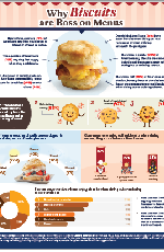 biscuits-infographic