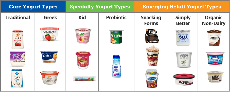 gmi-best-practice-yogurt