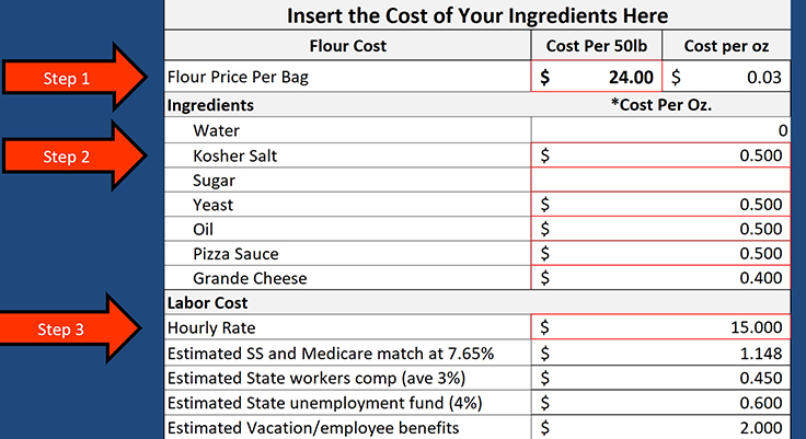 Cost of your Ingredients
