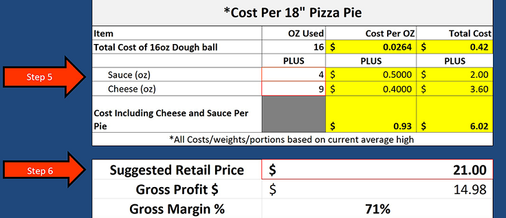 Cost per 18 Pizza Pie